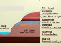わき水のしくみ